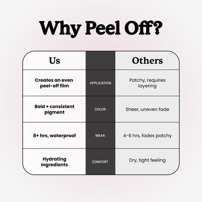 Peel-Off Lip Stain Liner for Naturally Defined Lips